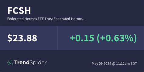 federated hermes etf|Federated Hermes ETFs List .